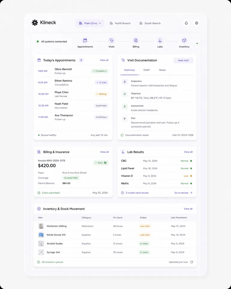 Description of dashboard